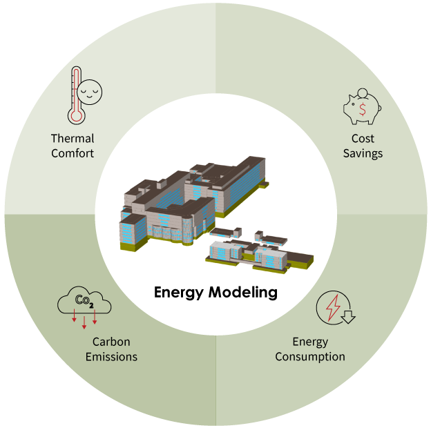 Energy Modeling Energy Modeling
